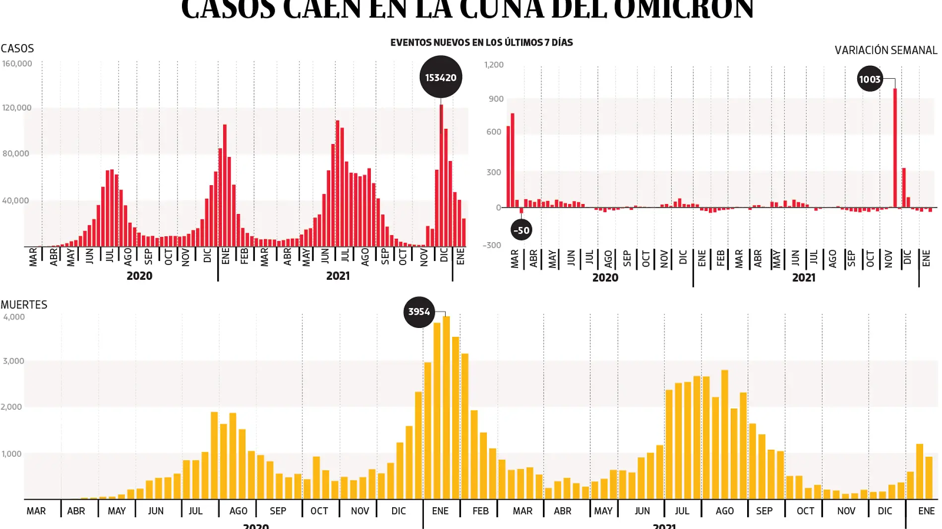 200122 CUNA DEL OMICRON PORTADA WEB